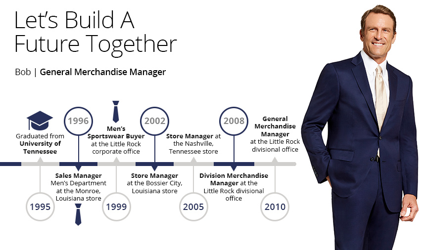 Career Paths Dillard s Careers